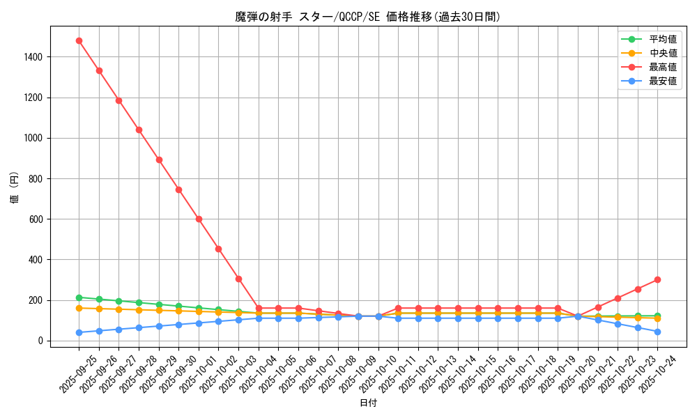 card_5069_series_2528_rarity_5_graph
