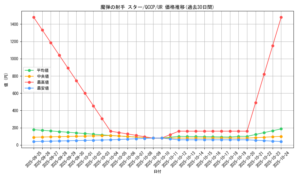 card_5069_series_2528_rarity_7_graph