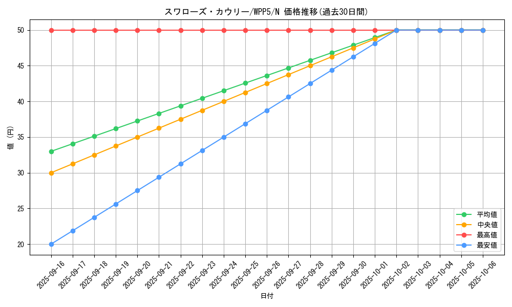 card_506_series_932_rarity_1_graph