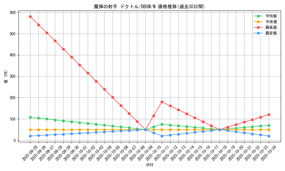 card_5070_series_11581_rarity_1_graph
