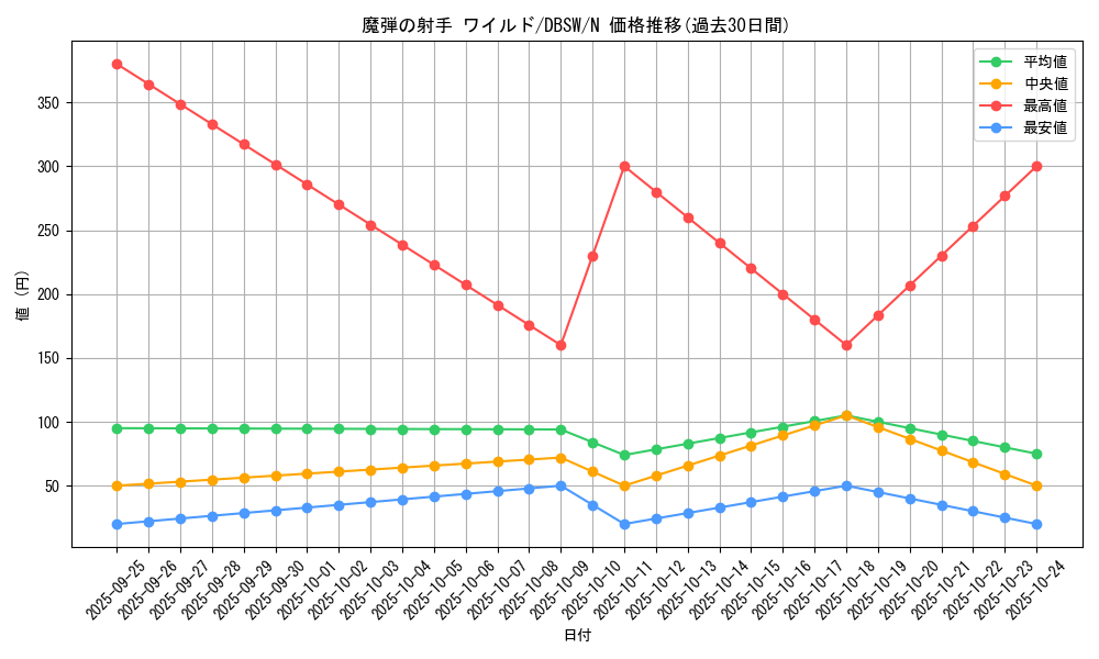 card_5071_series_11581_rarity_1_graph