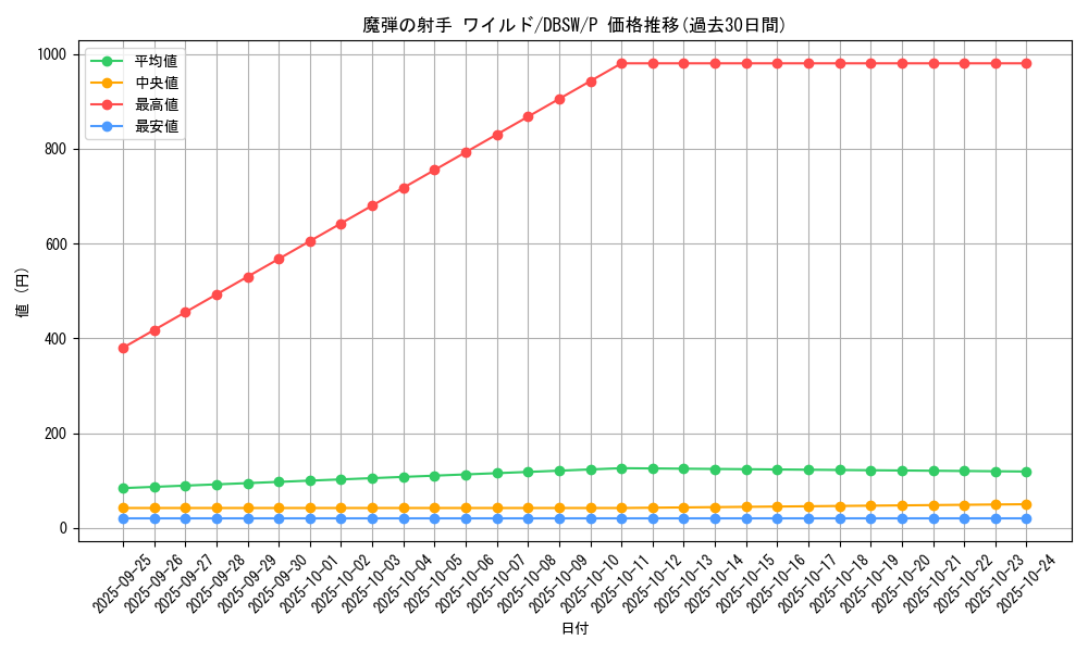 card_5071_series_11581_rarity_2_graph