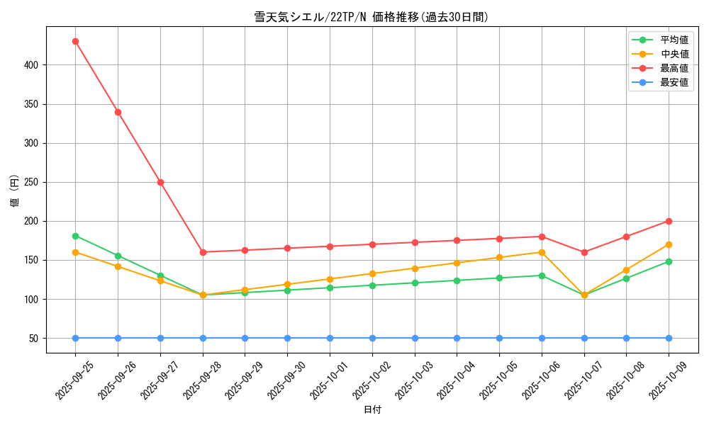 card_5072_series_9948_rarity_1_graph