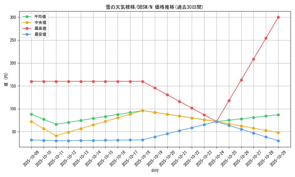 card_5073_series_11581_rarity_1_graph
