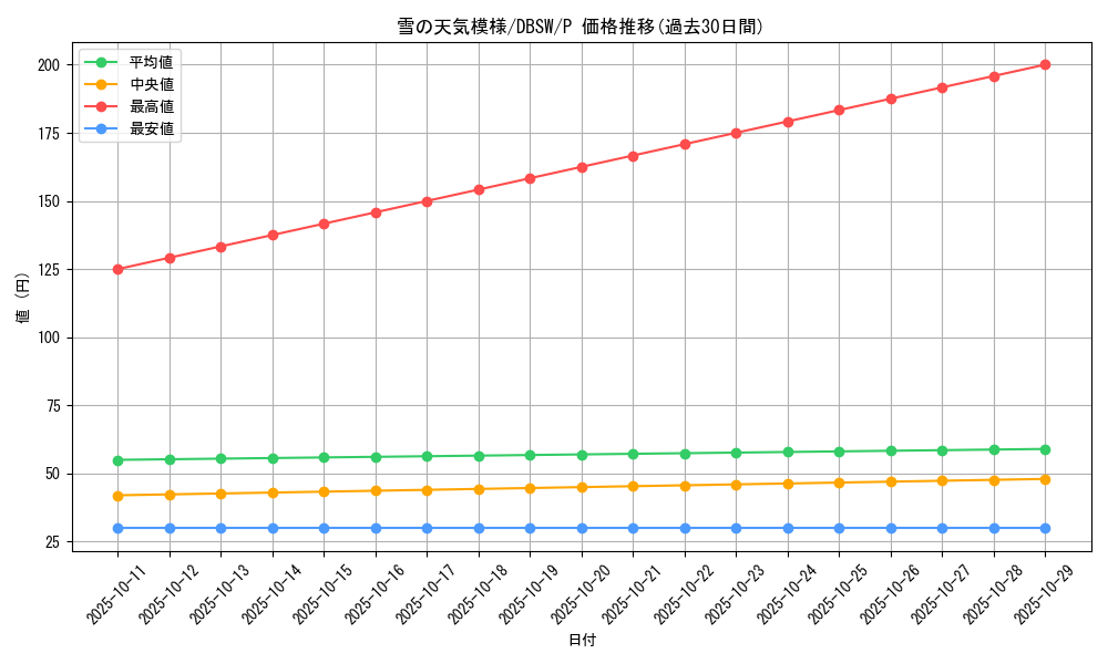card_5073_series_11581_rarity_2_graph
