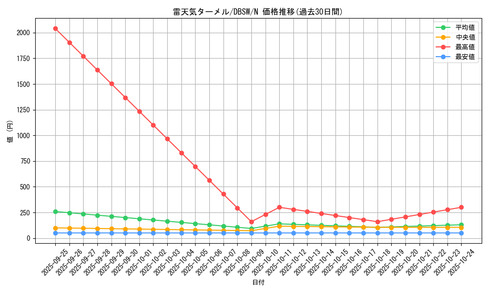 card_5074_series_11581_rarity_1_graph