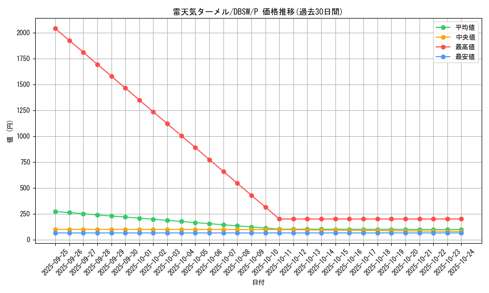 card_5074_series_11581_rarity_2_graph