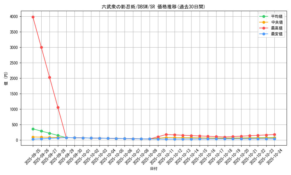 card_5075_series_11581_rarity_3_graph