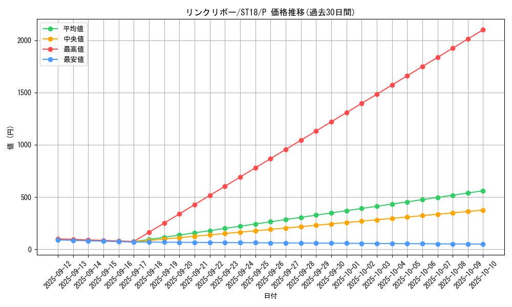 card_5076_series_10672_rarity_2_graph