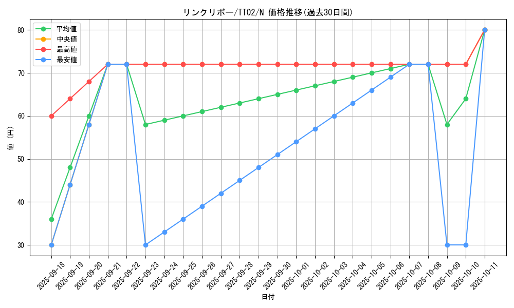 card_5076_series_2048_rarity_1_graph