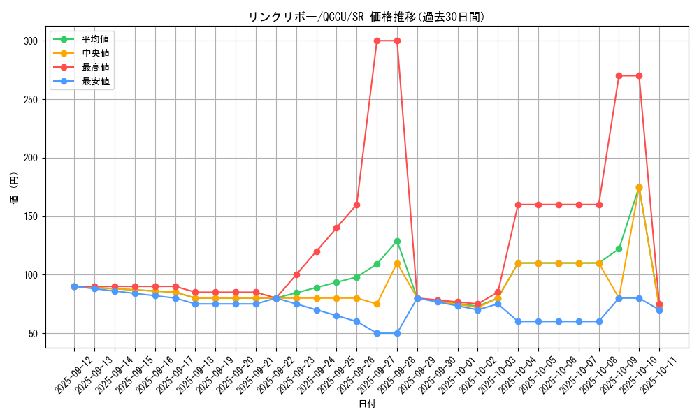 card_5076_series_2798_rarity_3_graph