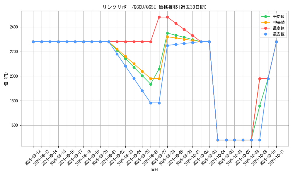 card_5076_series_2798_rarity_408_graph