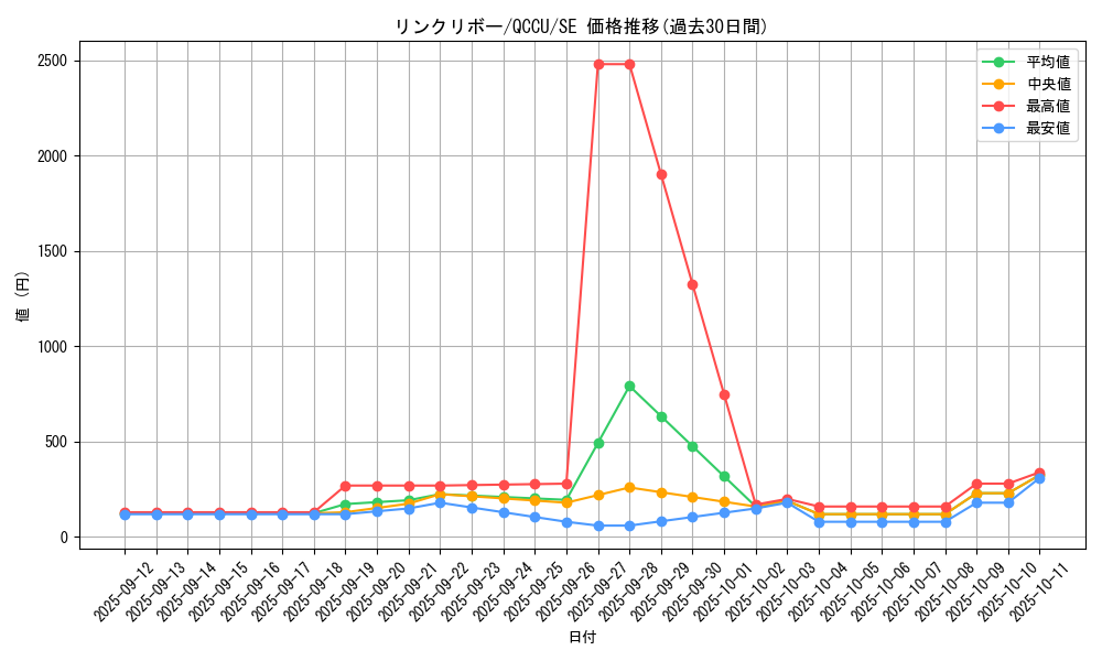card_5076_series_2798_rarity_5_graph