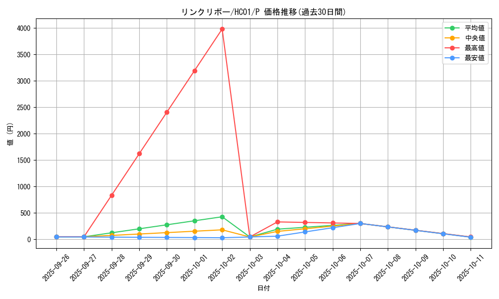 card_5076_series_4322_rarity_2_graph