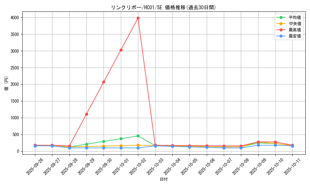 card_5076_series_4322_rarity_5_graph