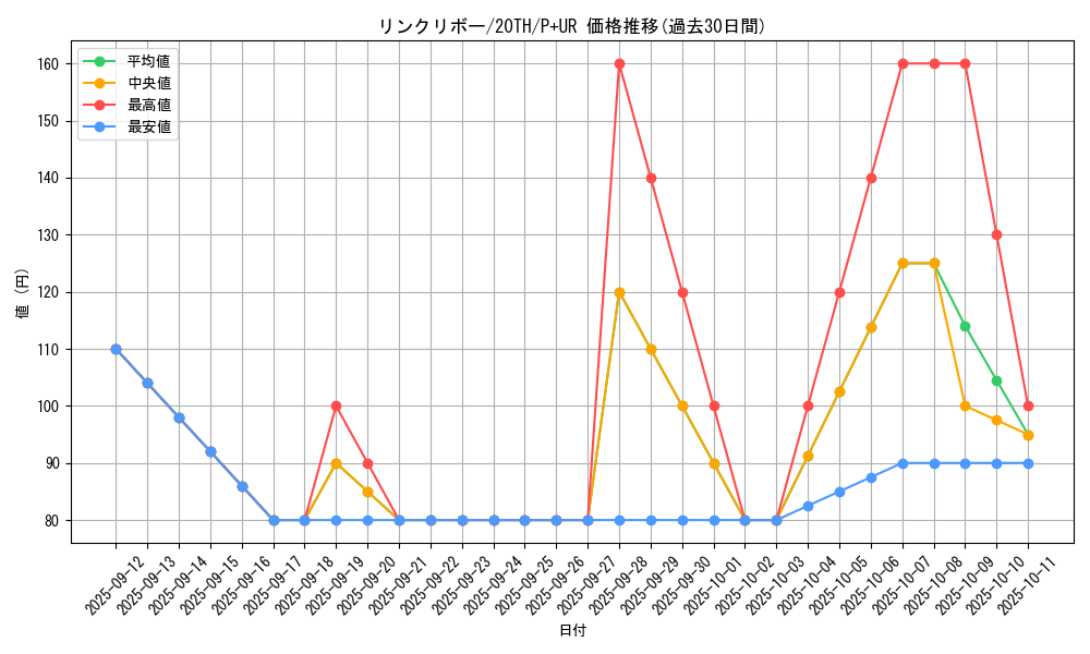 card_5076_series_9185_rarity_495_graph