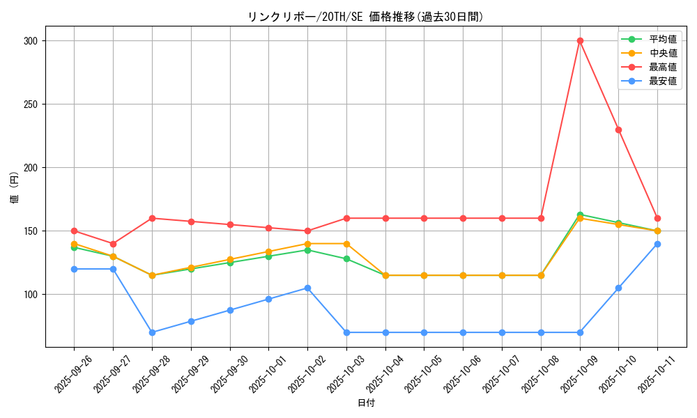 card_5076_series_9185_rarity_5_graph
