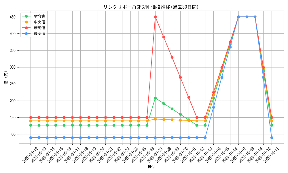 card_5076_series_9643_rarity_1_graph