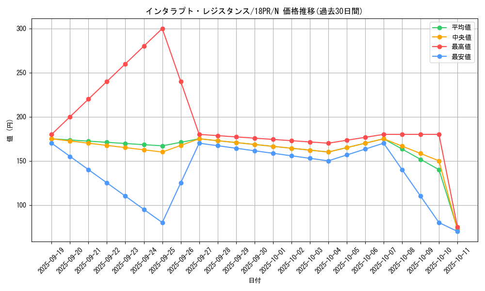 card_5077_series_10401_rarity_1_graph