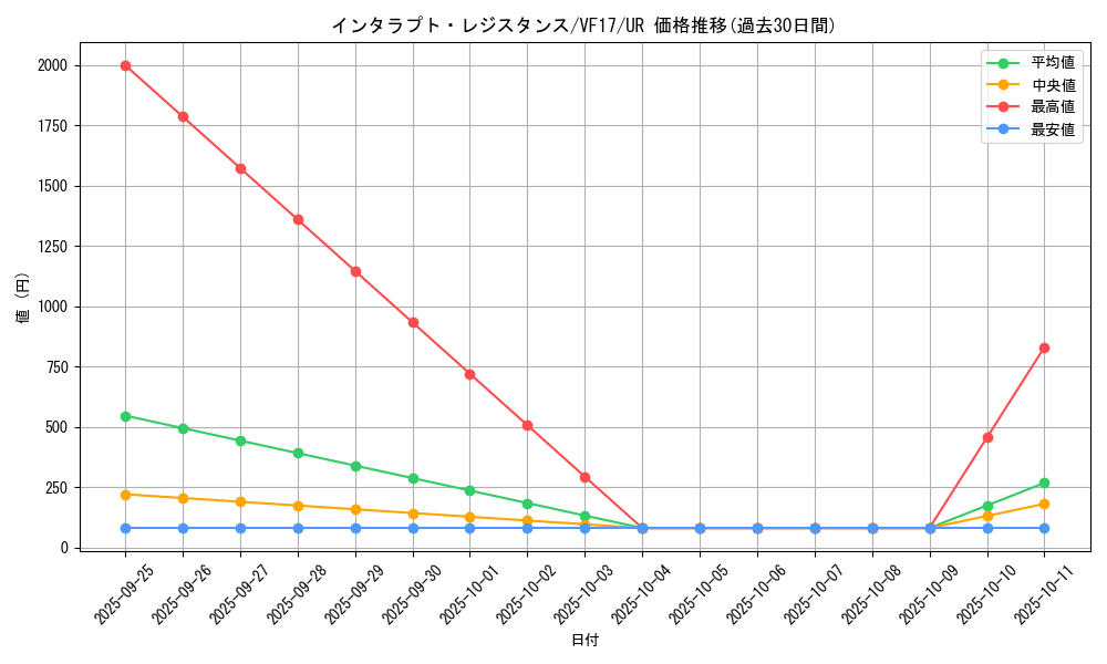 card_5077_series_11686_rarity_7_graph