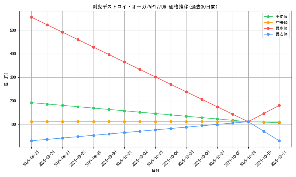 card_5078_series_11687_rarity_7_graph