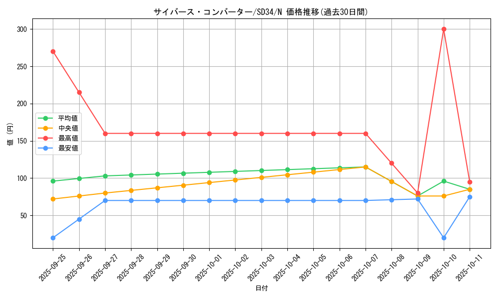 card_5080_series_10316_rarity_1_graph