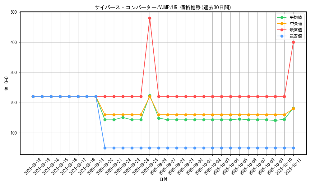 card_5080_series_11690_rarity_7_graph