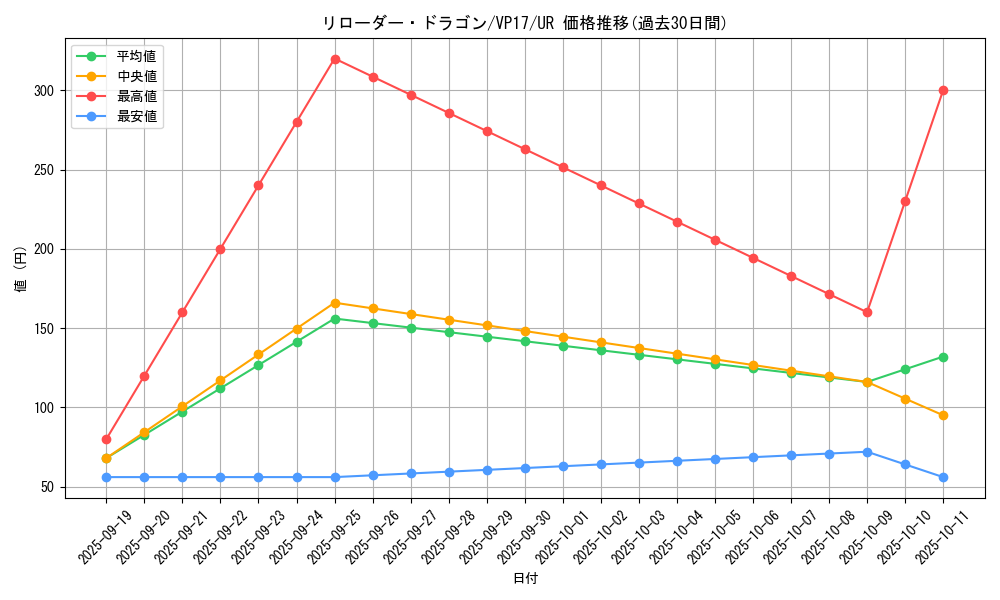 card_5082_series_11687_rarity_7_graph