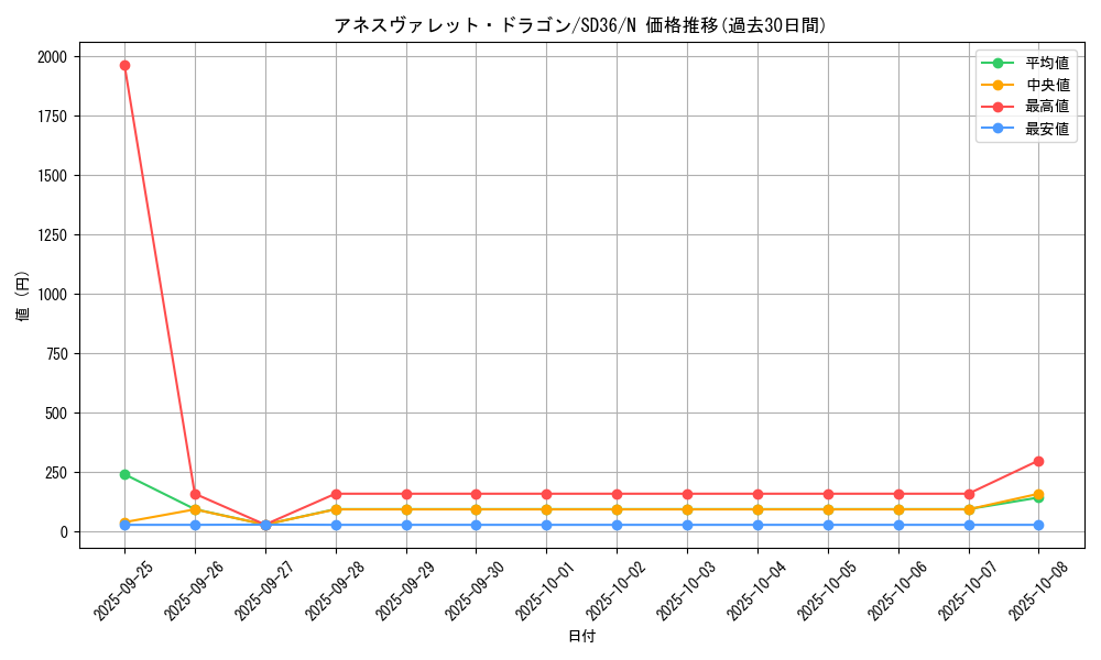 card_5085_series_8745_rarity_1_graph