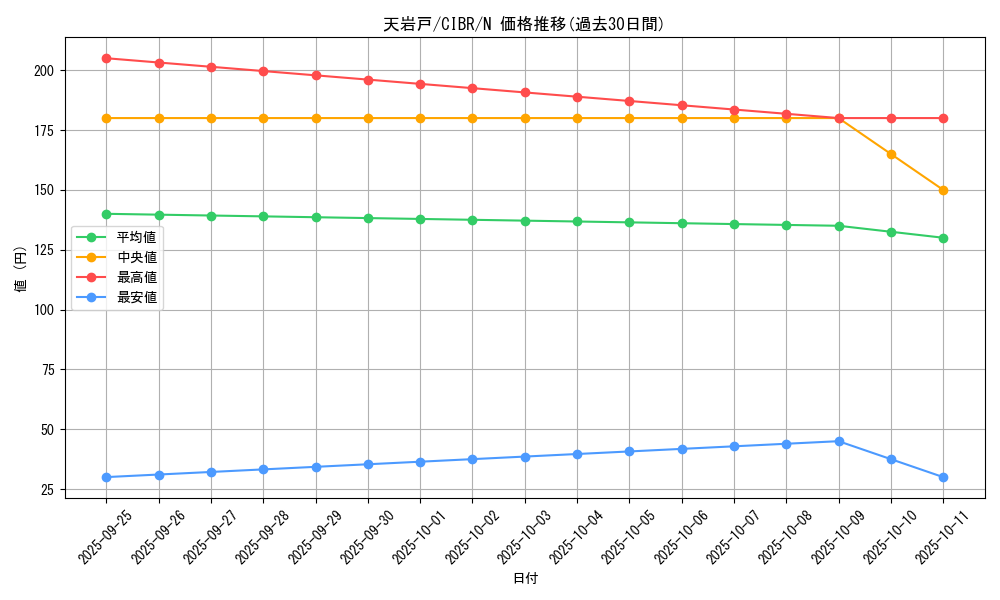 card_5086_series_11693_rarity_1_graph