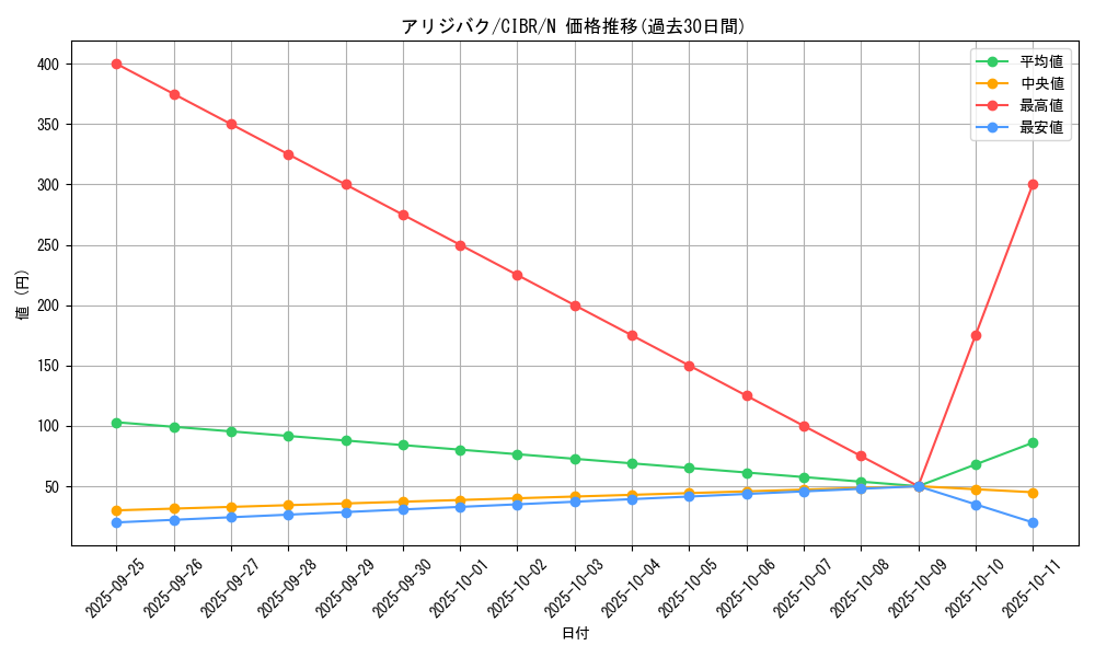 card_5087_series_11693_rarity_1_graph