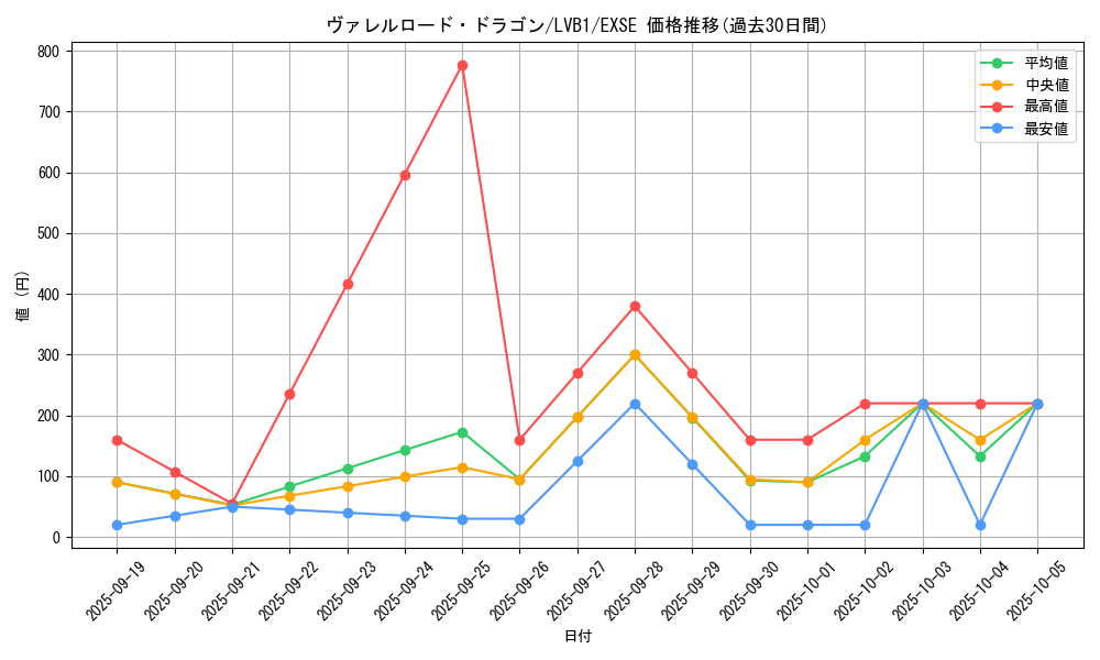 card_5088_series_11119_rarity_1021_graph