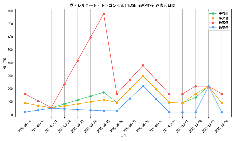 card_5088_series_11119_rarity_1021_graph