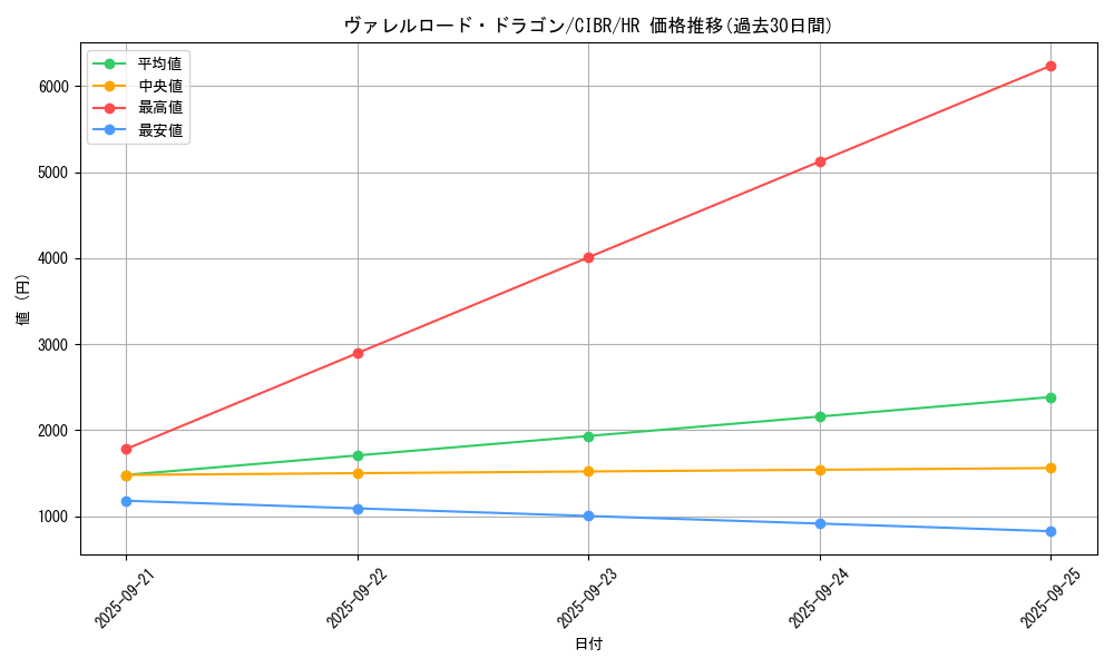 card_5088_series_11693_rarity_407_graph