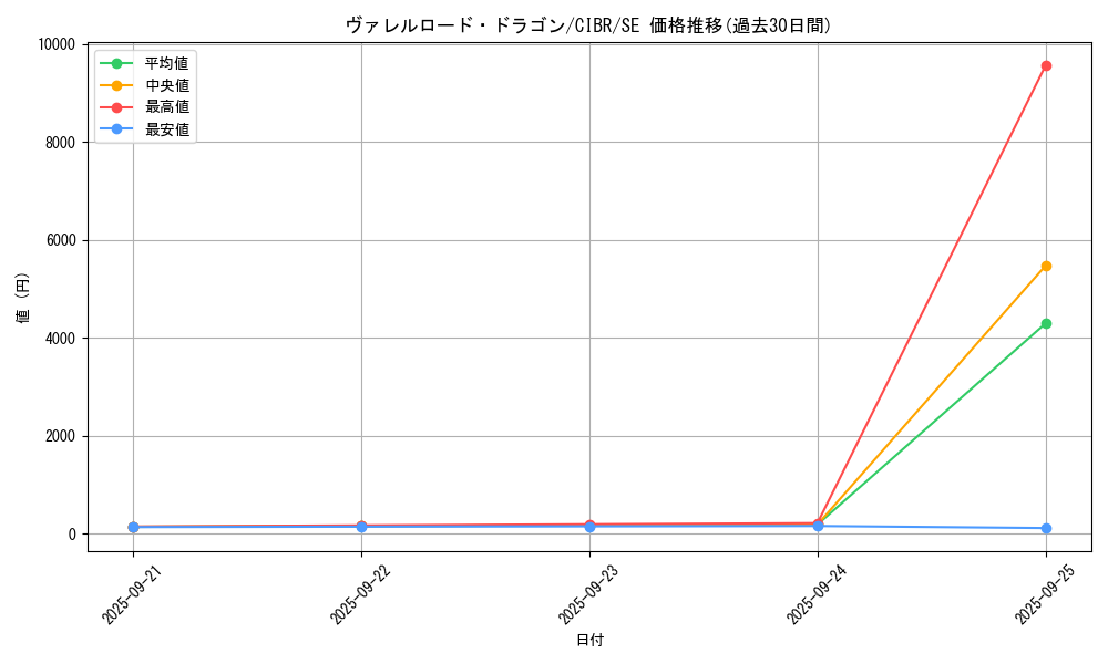 card_5088_series_11693_rarity_5_graph