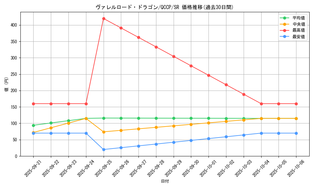 card_5088_series_2528_rarity_3_graph