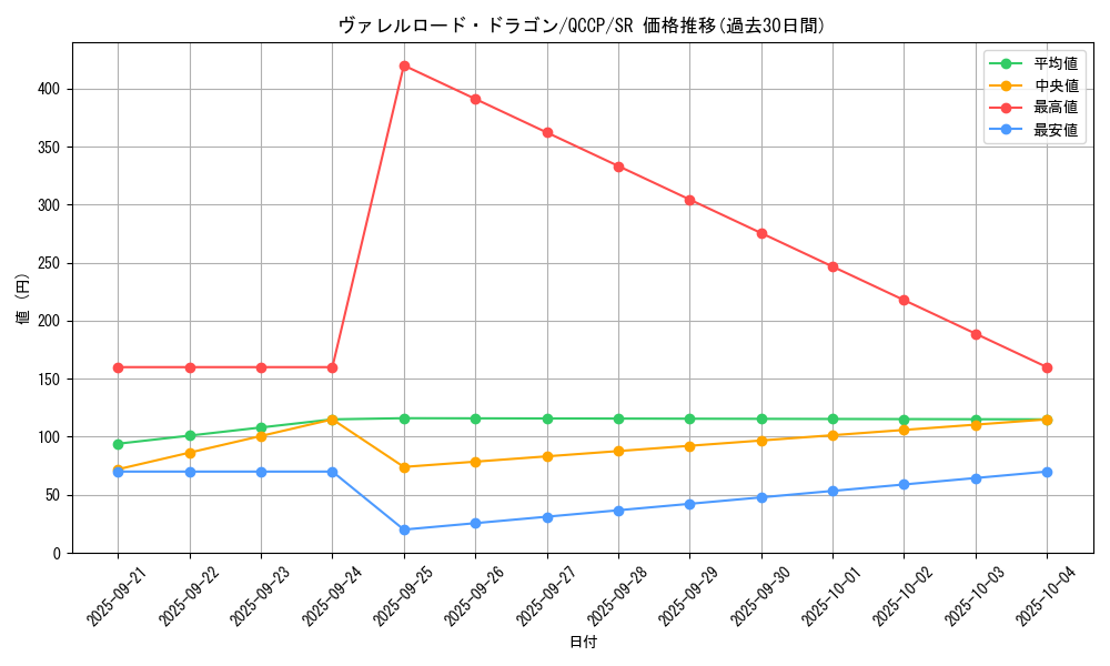 card_5088_series_2528_rarity_3_graph