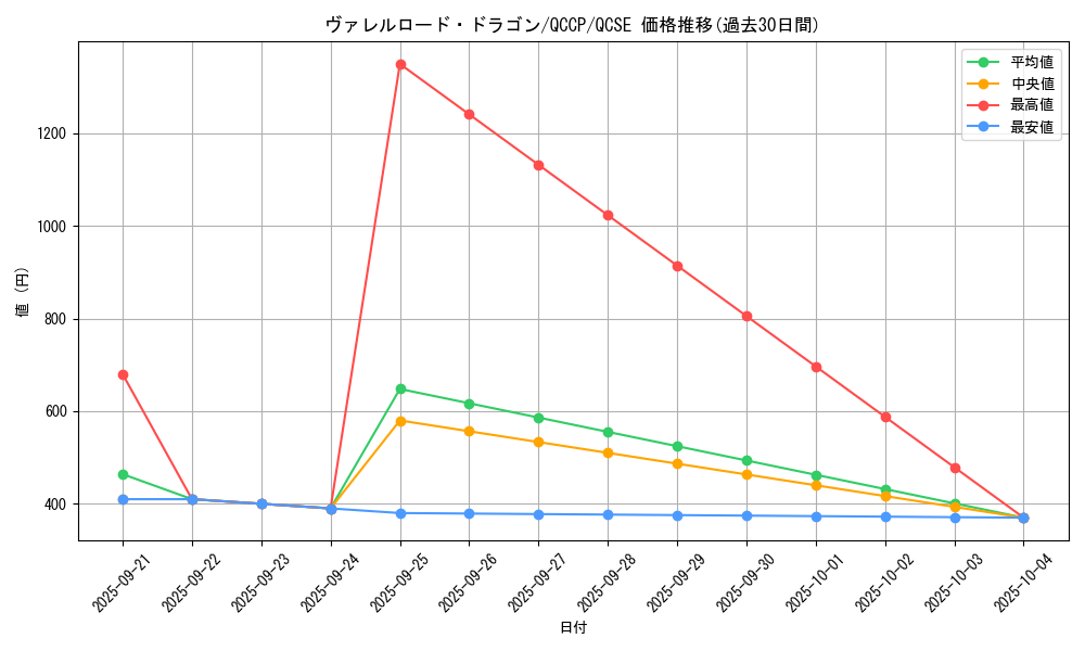 card_5088_series_2528_rarity_408_graph