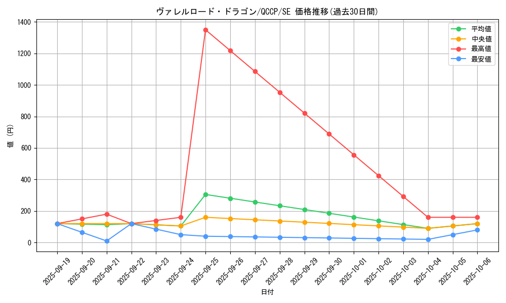 card_5088_series_2528_rarity_5_graph