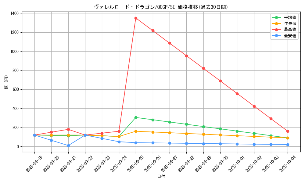 card_5088_series_2528_rarity_5_graph