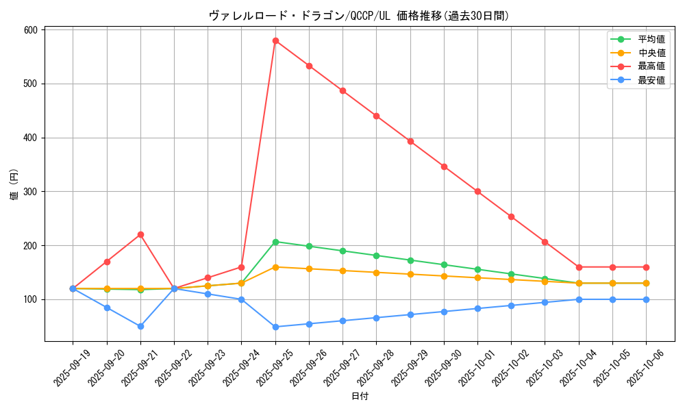 card_5088_series_2528_rarity_77_graph
