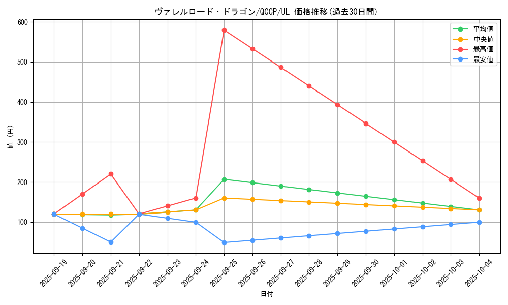 card_5088_series_2528_rarity_77_graph