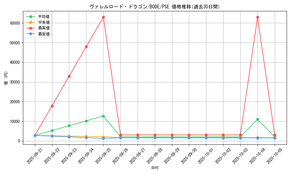 card_5088_series_5230_rarity_8_graph