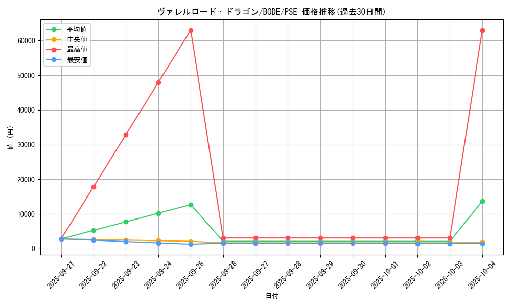 card_5088_series_5230_rarity_8_graph
