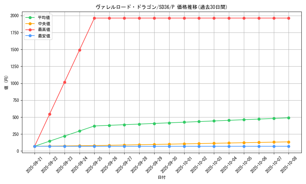 card_5088_series_8759_rarity_2_graph