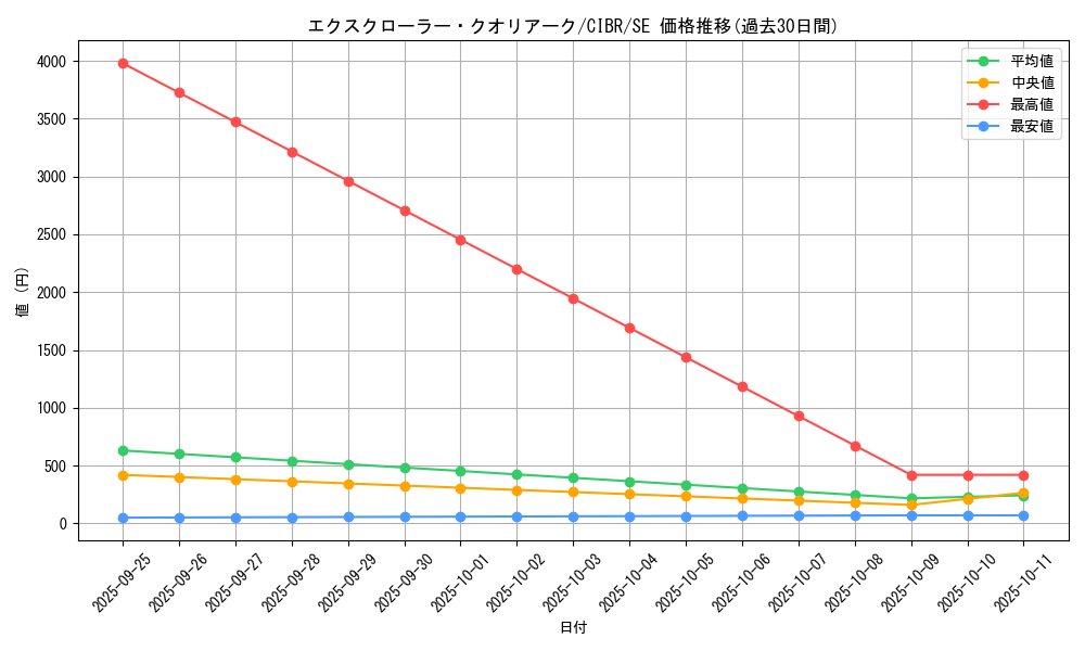card_5090_series_11693_rarity_5_graph