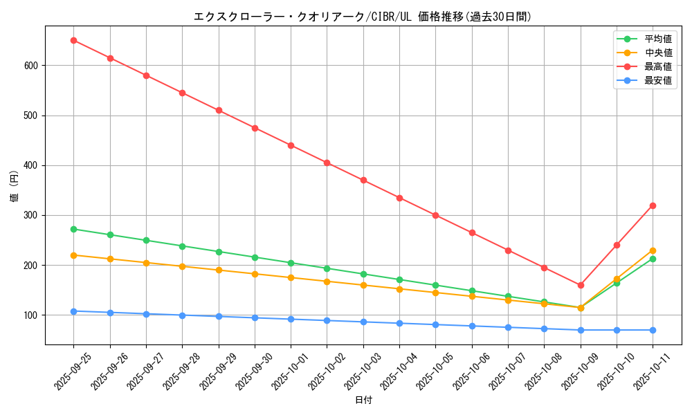 card_5090_series_11693_rarity_77_graph