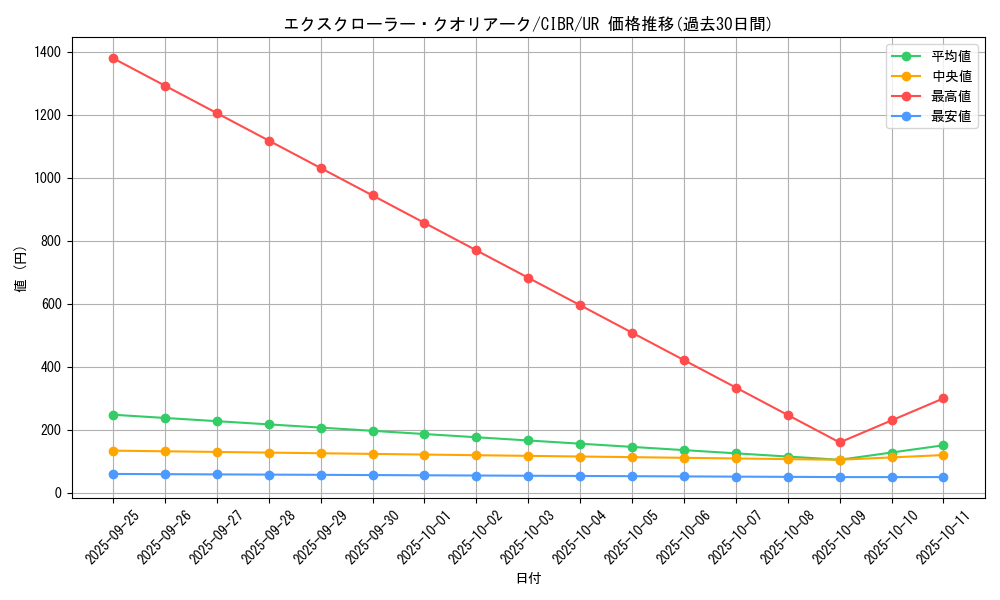card_5090_series_11693_rarity_7_graph