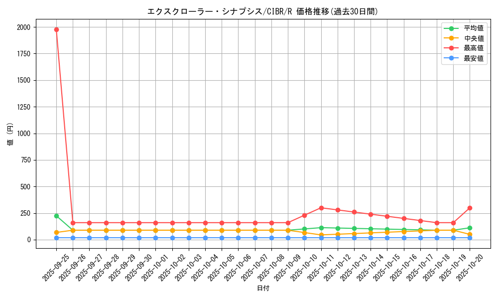 card_5091_series_11693_rarity_62_graph