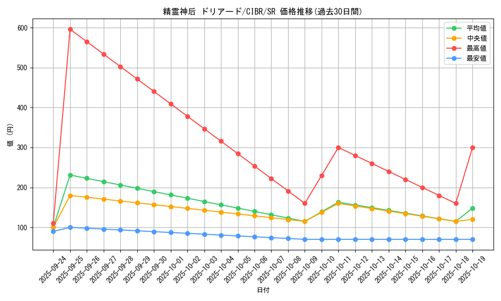 card_5093_series_11693_rarity_3_graph